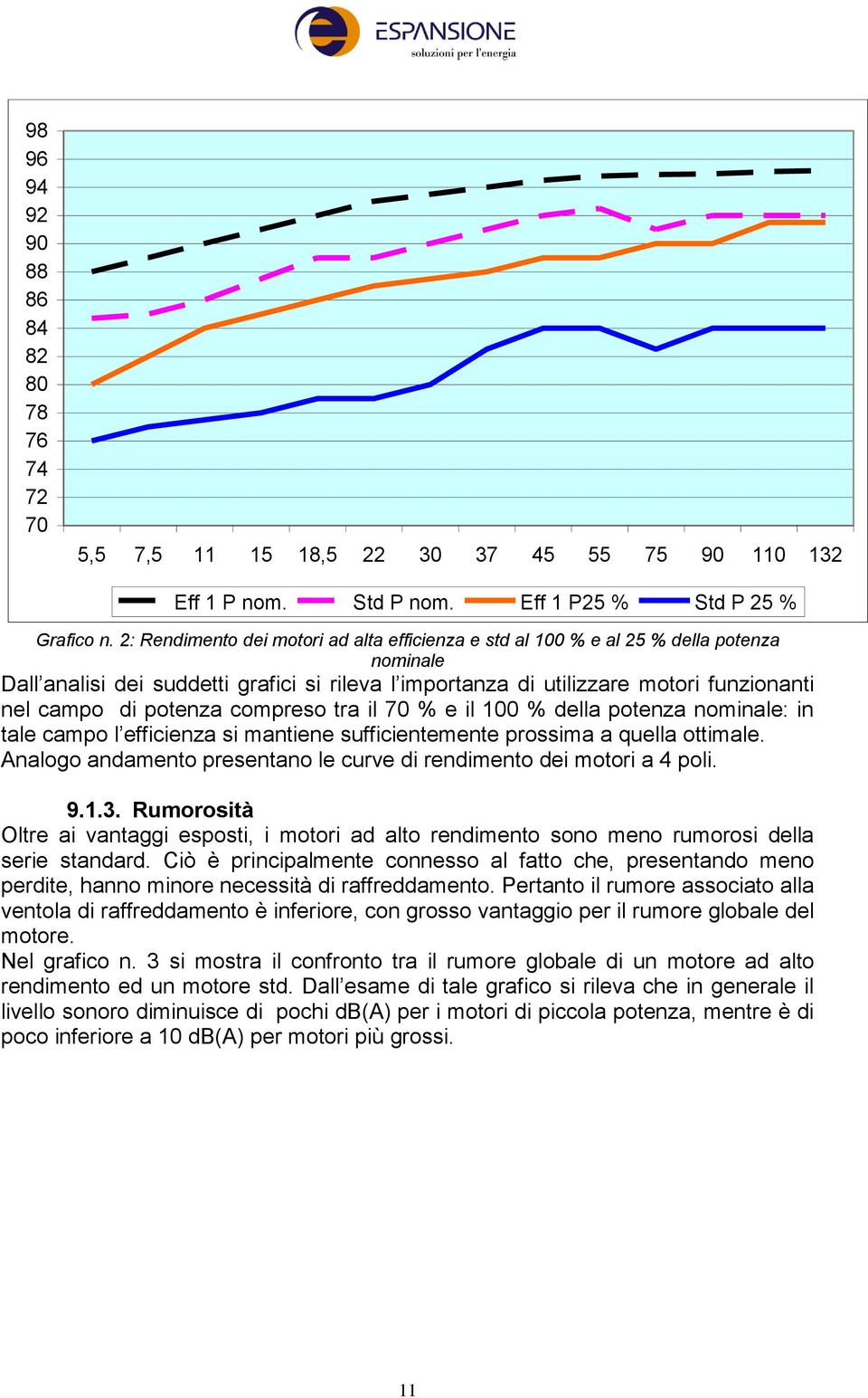 potenza compreso tra il 70 % e il 100 % della potenza nominale: in tale campo l efficienza si mantiene sufficientemente prossima a quella ottimale.