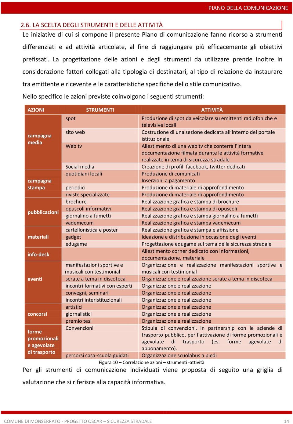 La progettazione delle azioni e degli strumenti da utilizzare prende inoltre in considerazione fattori collegati alla tipologia di destinatari, al tipo di relazione da instaurare tra emittente e