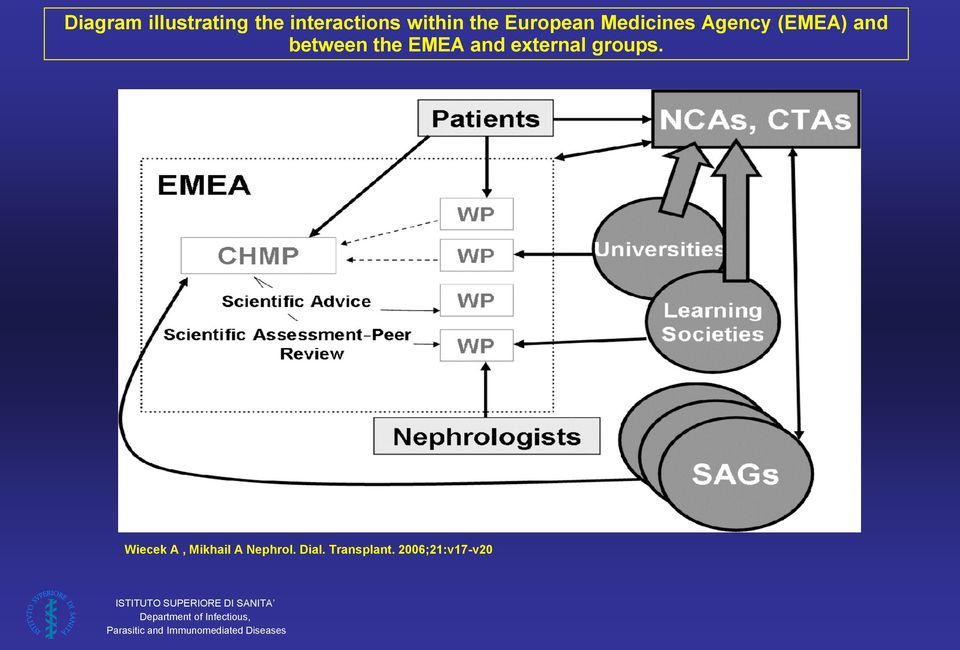 between the EMEA and external groups.