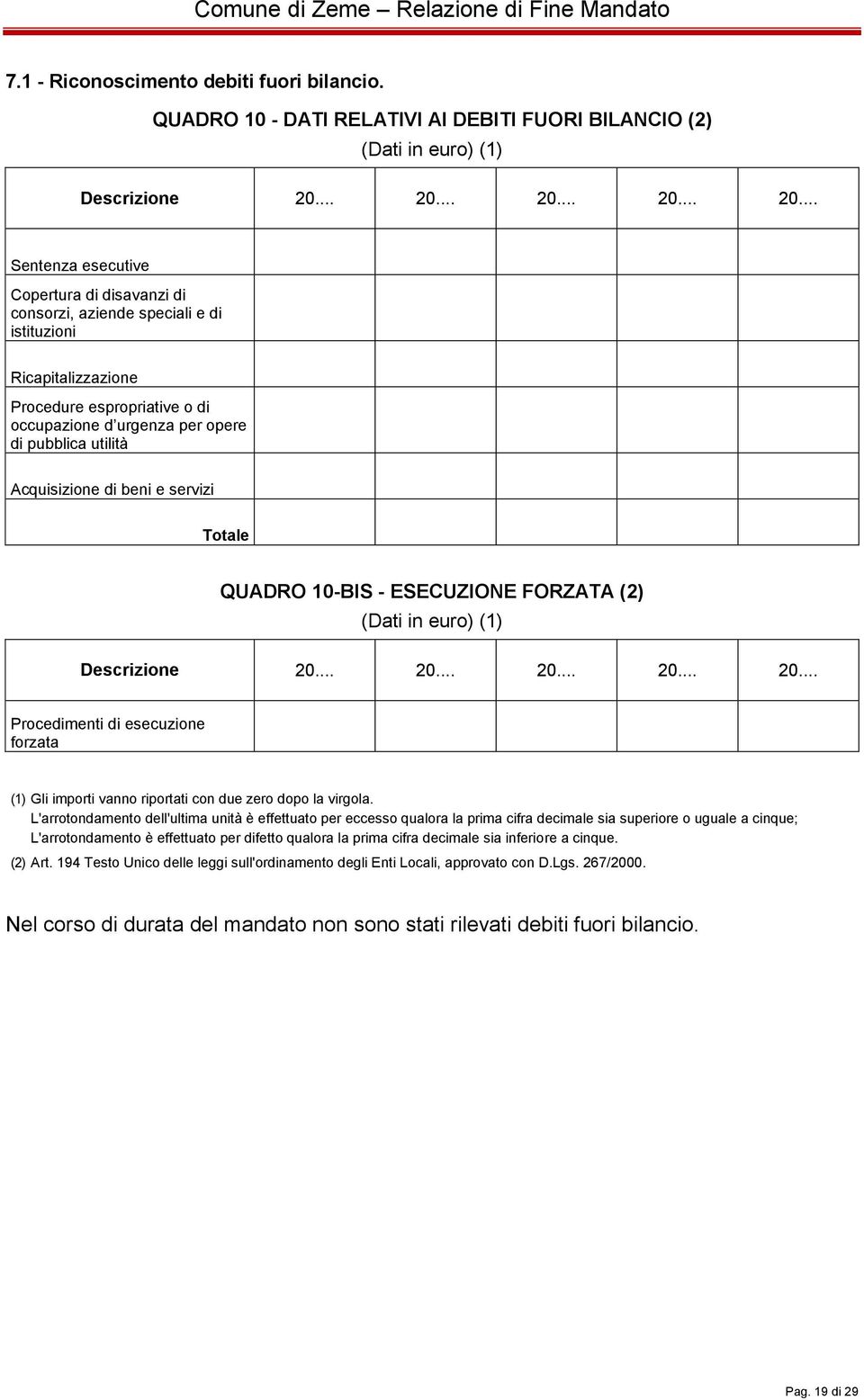 .. Sentenza esecutive Copertura di disavanzi di consorzi, aziende speciali e di istituzioni Ricapitalizzazione Procedure espropriative o di occupazione d urgenza per opere di pubblica utilità