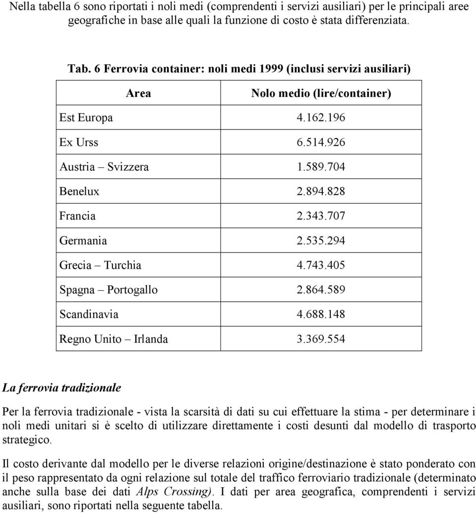 707 Germania 2.535.294 Grecia Turchia 4.743.405 Spagna Portogallo 2.864.589 Scandinavia 4.688.148 Regno Unito Irlanda 3.369.