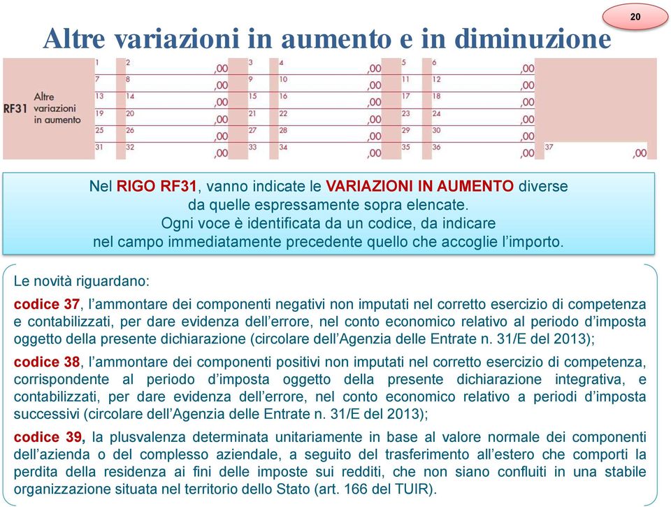 codice 37, l ammontare dei componenti negativi non imputati nel corretto esercizio di competenza e contabilizzati, per dare evidenza dell errore, nel conto economico relativo al periodo d imposta