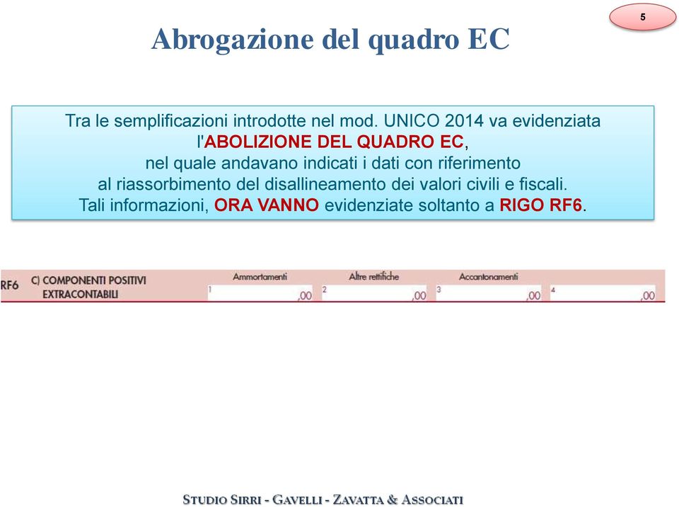 indicati i dati con riferimento al riassorbimento del disallineamento dei