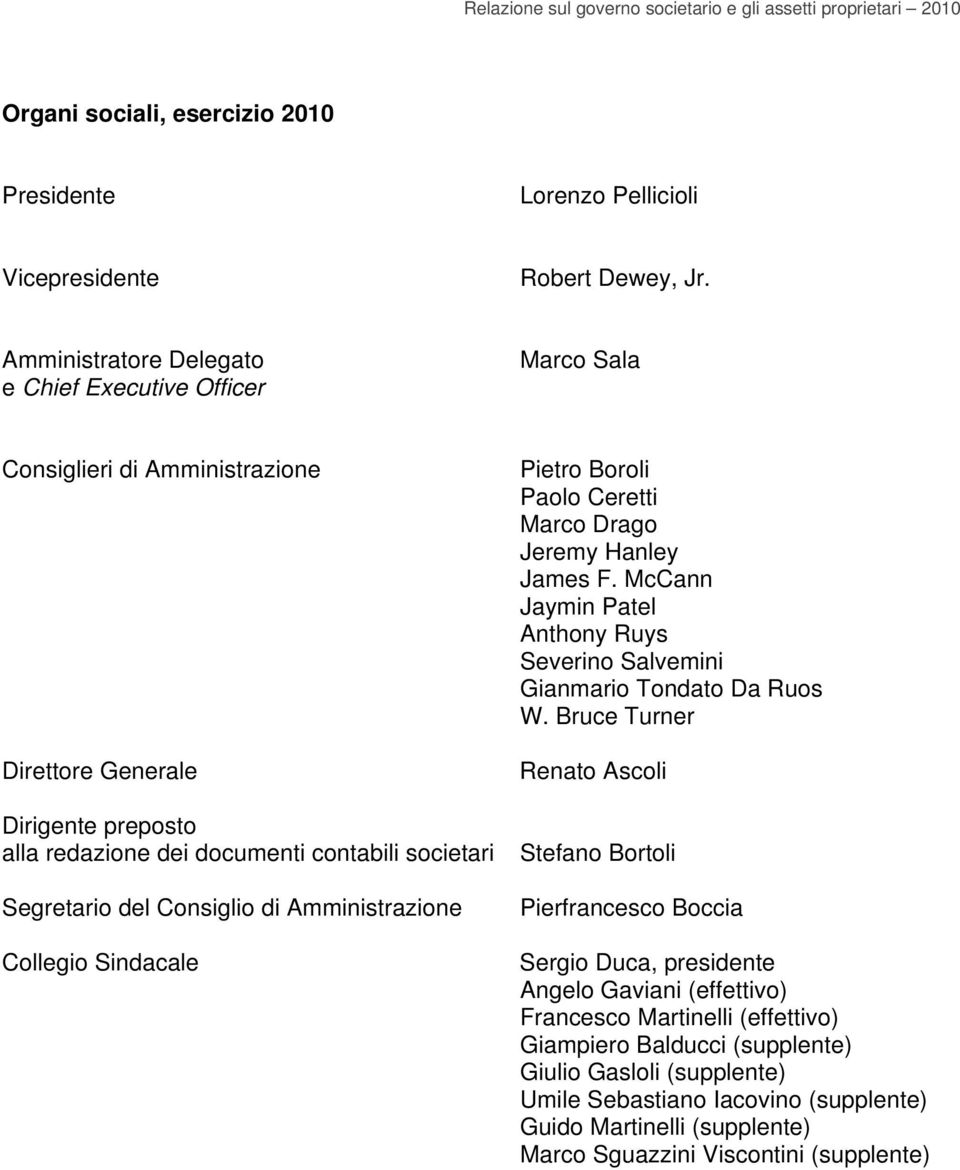 Consiglio di Amministrazione Collegio Sindacale Pietro Boroli Paolo Ceretti Marco Drago Jeremy Hanley James F. McCann Jaymin Patel Anthony Ruys Severino Salvemini Gianmario Tondato Da Ruos W.