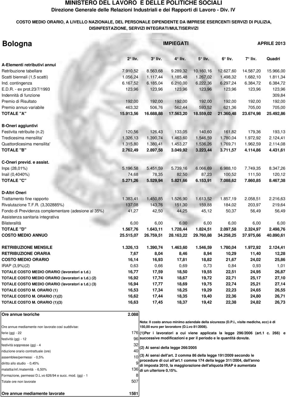 384,72 Indennità di funzione 309,84 Premio di Risultato 192,00 192,00 192,00 192,00 192,00 192,00 192,00 Premio annuo variabile 463,32 506,76 562,44 593,52 621,36 705,00 705,00 TOTALE "A" 15.