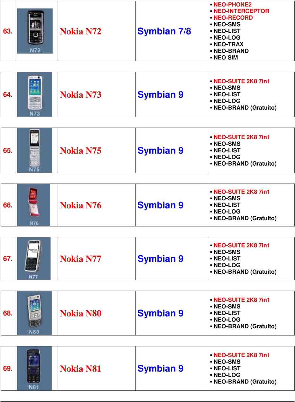 Nokia N75 Symbian 9 (Gratuito) 66.