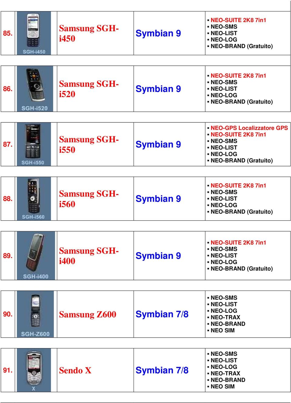 Samsung SGHi550 Symbian 9 NEO-GPS Localizzatore GPS (Gratuito) 88.