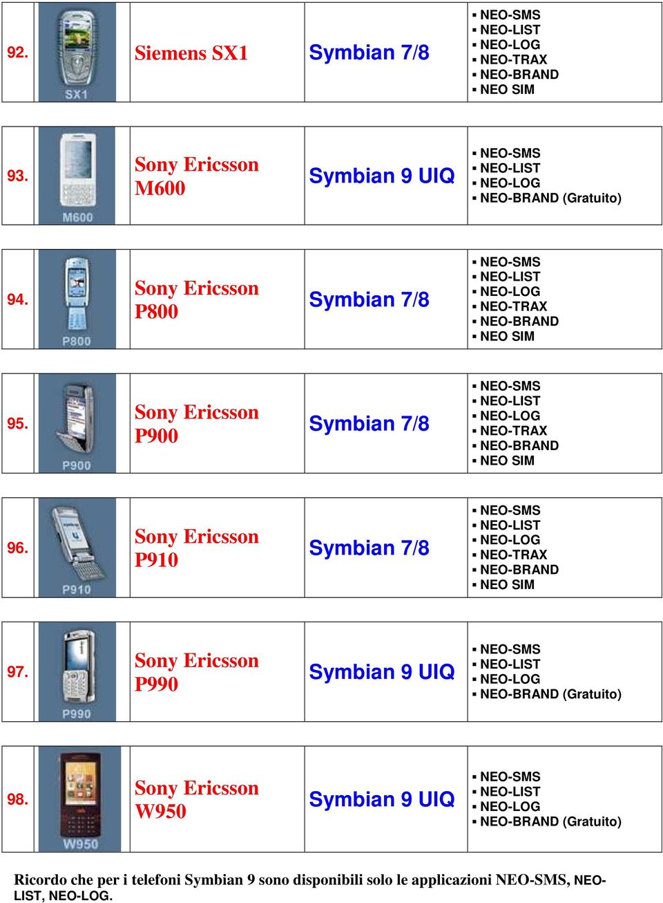 Sony Ericsson P910 Symbian 7/8 97. Sony Ericsson P990 Symbian 9 UIQ (Gratuito) 98.