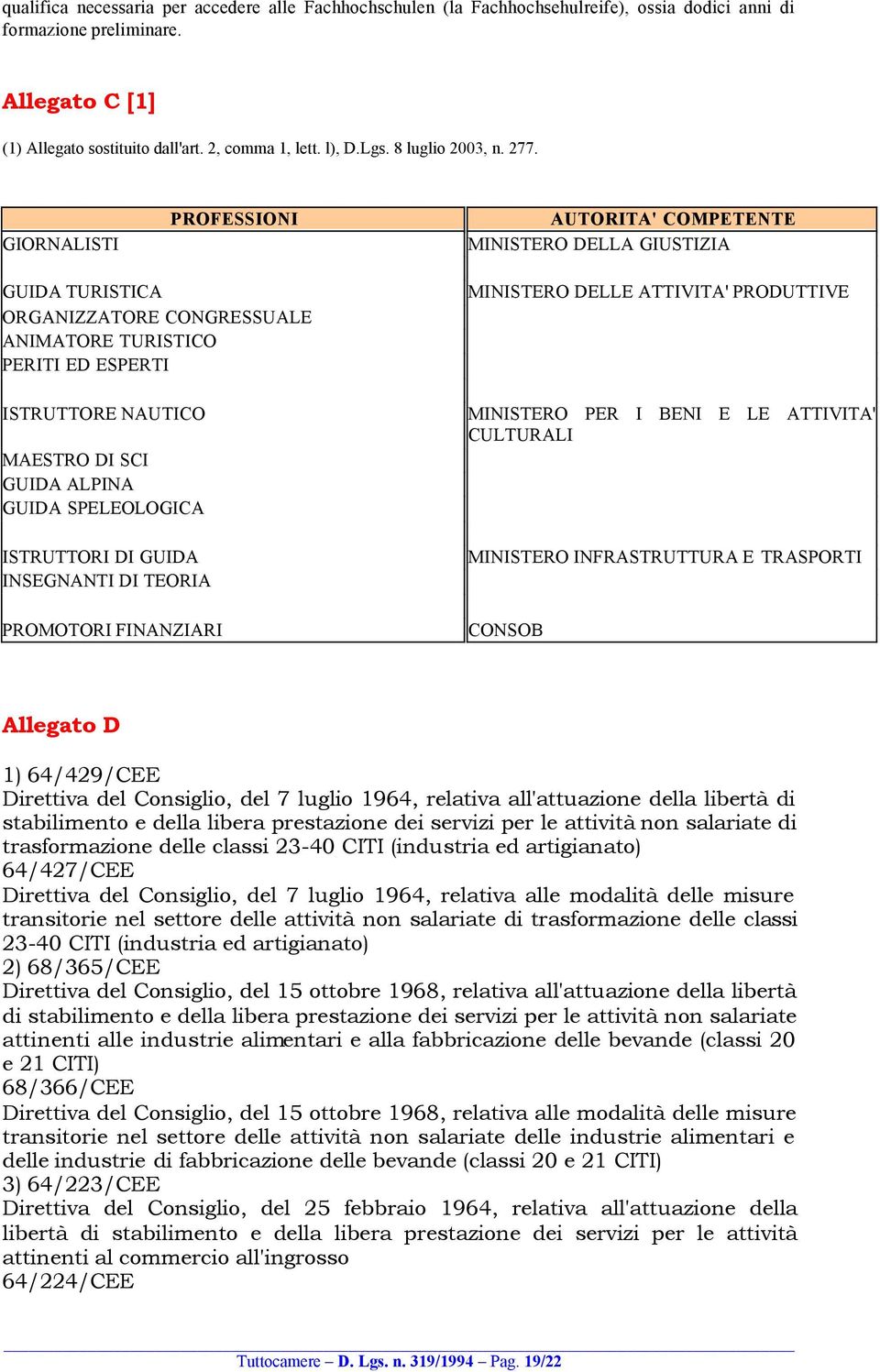 GIORNALISTI PROFESSIONI AUTORITA' COMPETENTE MINISTERO DELLA GIUSTIZIA GUIDA TURISTICA ORGANIZZATORE CONGRESSUALE ANIMATORE TURISTICO PERITI ED ESPERTI ISTRUTTORE NAUTICO MAESTRO DI SCI GUIDA ALPINA