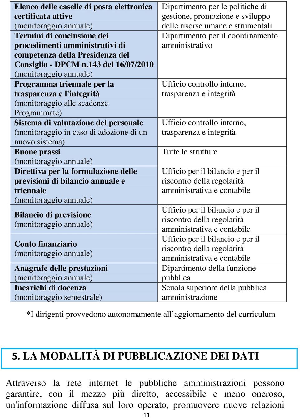 sistema) Buone prassi Direttiva per la formulazione delle previsioni di bilancio annuale e triennale Bilancio di previsione Conto finanziario Anagrafe delle prestazioni Incarichi di docenza