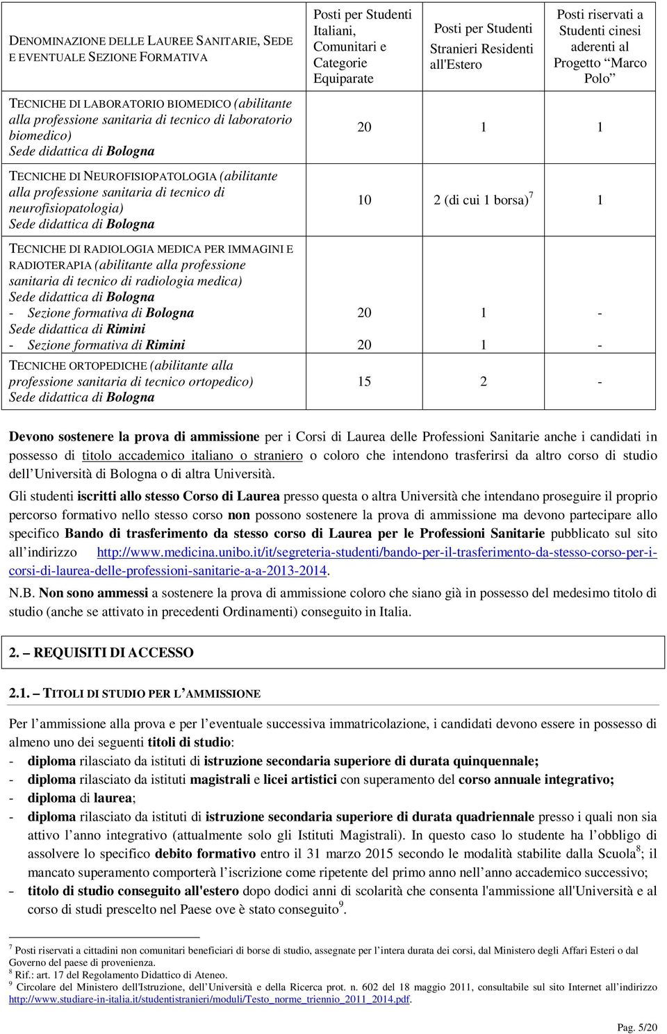 Equiparate Posti per Studenti Stranieri Residenti all'estero Posti riservati a Studenti cinesi aderenti al Progetto Marco Polo 20 1 1 10 2 (di cui 1 borsa) 7 1 TECNICHE DI RADIOLOGIA MEDICA PER