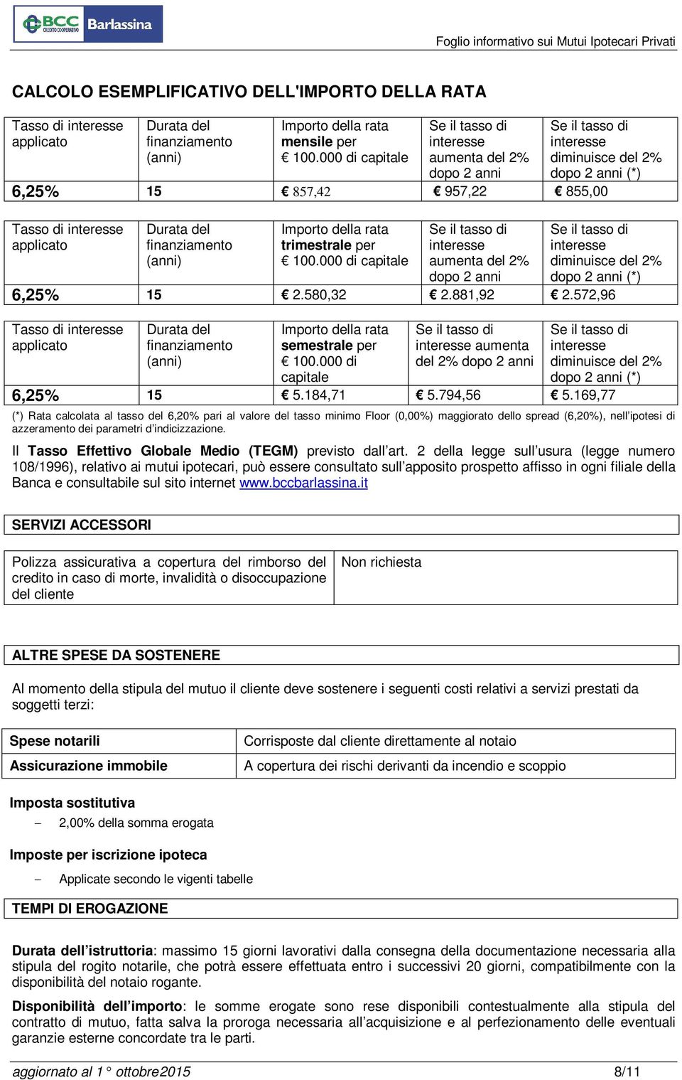 169,77 (*) Rata calcolata al tasso del 6,20% pari al valore del tasso minimo Floor (0,00%) maggiorato dello spread (6,20%), nell ipotesi di azzeramento dei parametri d indicizzazione.