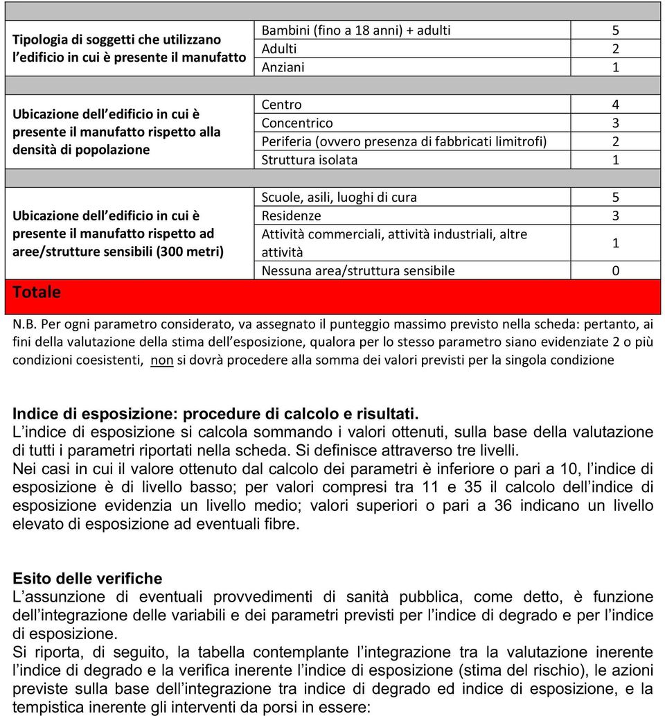 Scuole,asili,luoghidicura Residenze Attivitàcommerciali,attivitàindustriali,altre attività Nessunaarea/strutturasensibile 5 2 1 4 3 2 1 5 3 1 0 N.B.