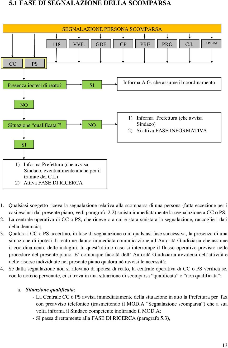 Qualsiasi soggetto riceva la segnalazione relativa alla scomparsa di una persona (fatta eccezione per i casi esclusi dal presente piano, vedi paragrafo 2.