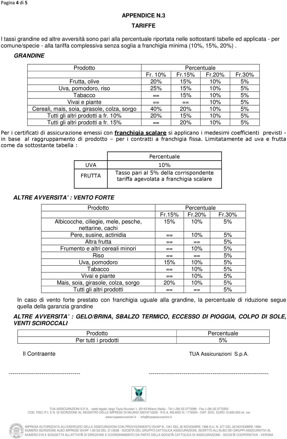 minima (10%, 15%, 20%). GRANDINE Fr. 10% Fr.15% Fr.20% Fr.