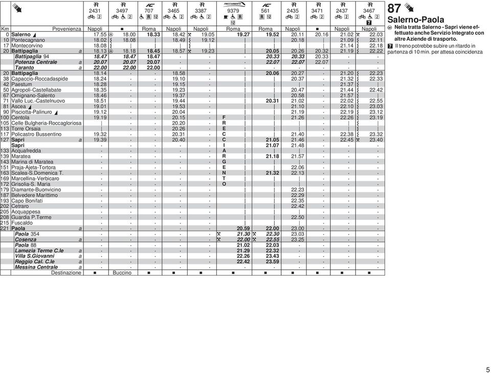 Mrcellin-Verbicro 72 Grisoli-S Mri 79 Dimnte-Buonvicino 87 Belvedere Mrittimo 93 Cpo Bonifti 22 Cetrro 25 Acquppes 28 Gurdi PTerme 25 Fuscldo 22 Pol Pol 354 Cosenz Pol 88 mezi Terme Cle Vill SGiovnni