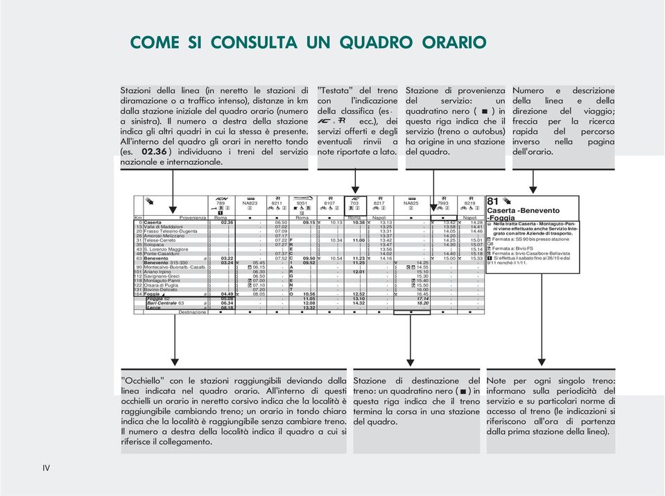 l'indiczione dell clssific (es C, ecc), dei servizi offerti e degli eventuli rinvii note riportte lto Stzione di provenienz del servizio: un qudrtino nero ( )in quest rig indic che il servizio (treno