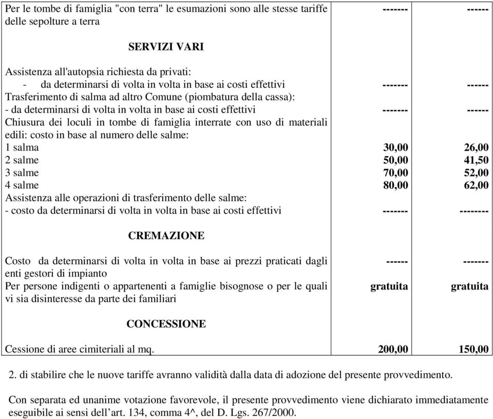 Chiusura dei loculi in tombe di famiglia interrate con uso di materiali edili: costo in base al numero delle salme: 1 salma 30,00 26,00 2 salme 50,00 41,50 3 salme 70,00 52,00 4 salme 80,00 62,00