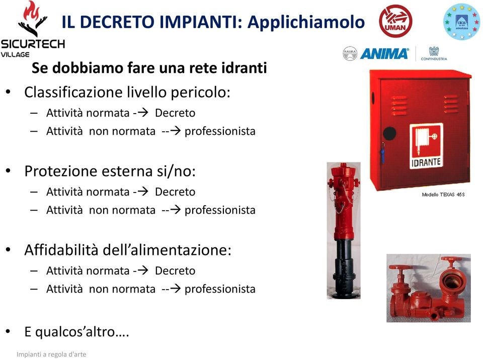 esterna si/no: Attività normata - Decreto Attività non normata -- professionista Affidabilità