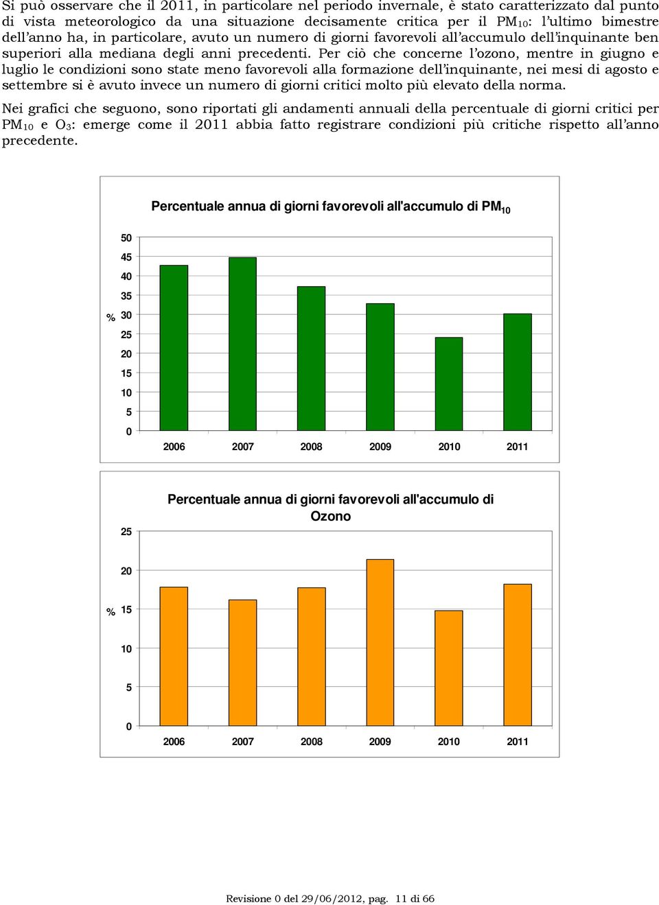 Per ciò che concerne l ozono, mentre in giugno e luglio le condizioni sono state meno favorevoli alla formazione dell inquinante, nei mesi di agosto e settembre si è avuto invece un numero di giorni