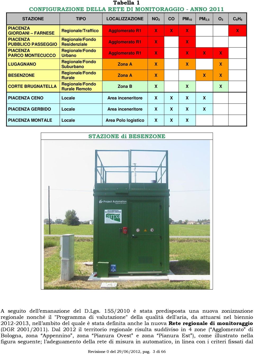 Regionale/Fondo Rurale Remoto Agglomerato R1 X X Agglomerato R1 X X X X Zona A X X X Zona A X X X Zona B X X X PIACENZA CENO Locale Area inceneritore X X X X PIACENZA GERBIDO Locale Area inceneritore