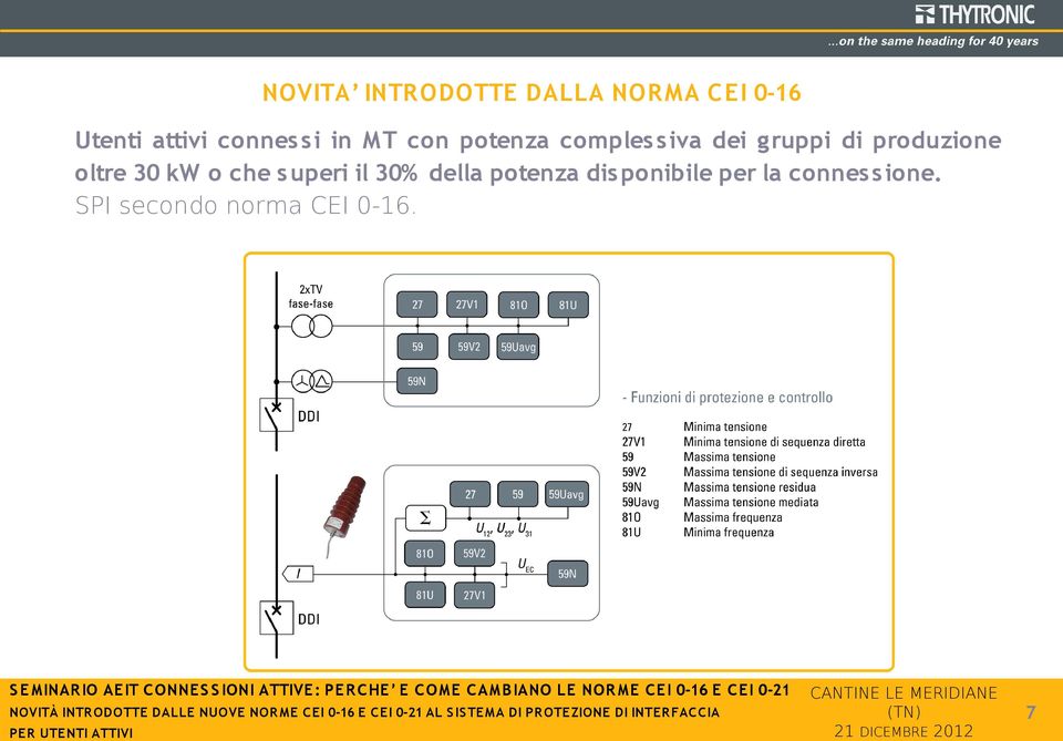 kw o che s uperi il 30% della potenza dis