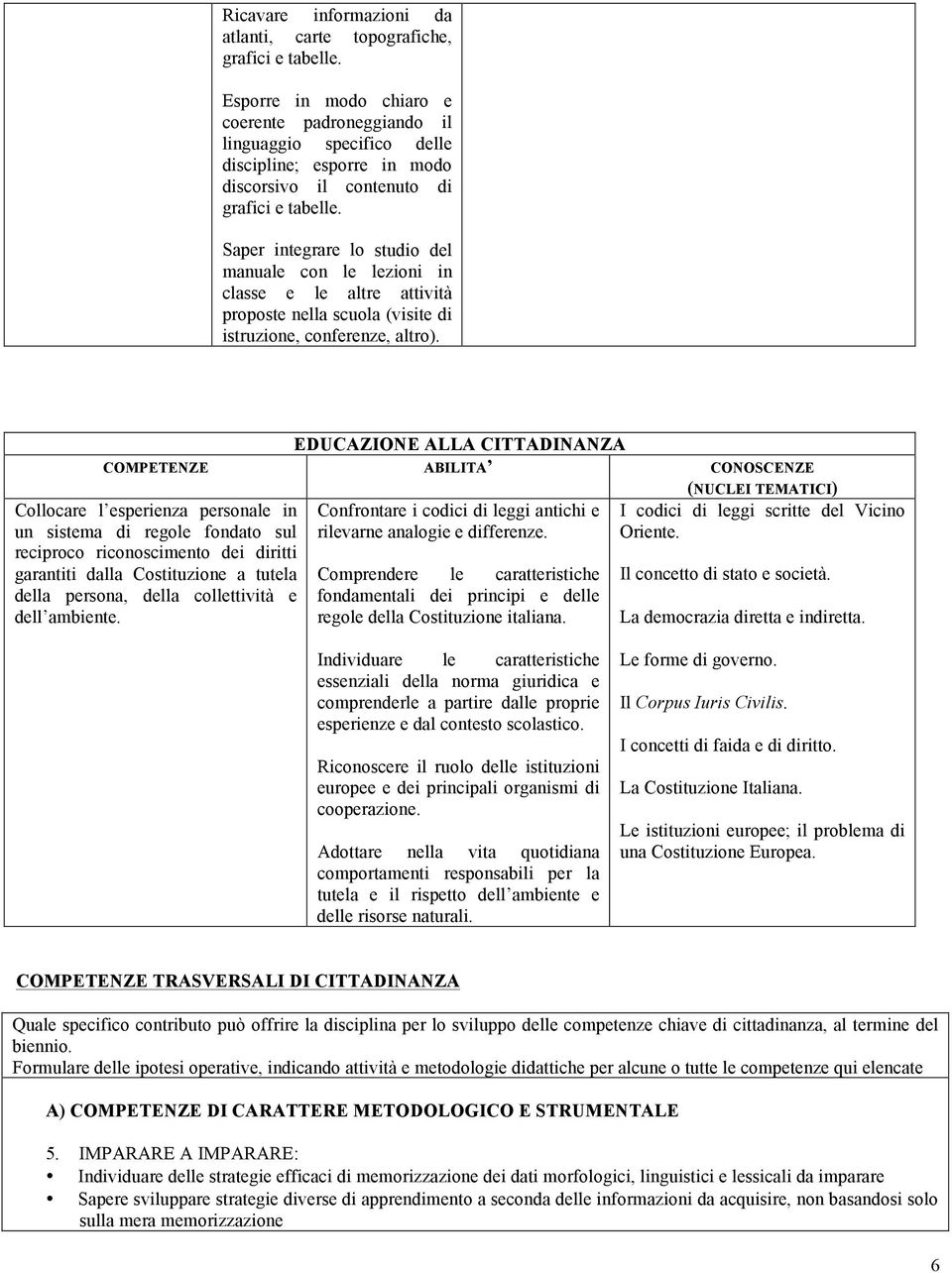 Saper integrare lo studio del manuale con le lezioni in classe e le altre attività proposte nella scuola (visite di istruzione, conferenze, altro).