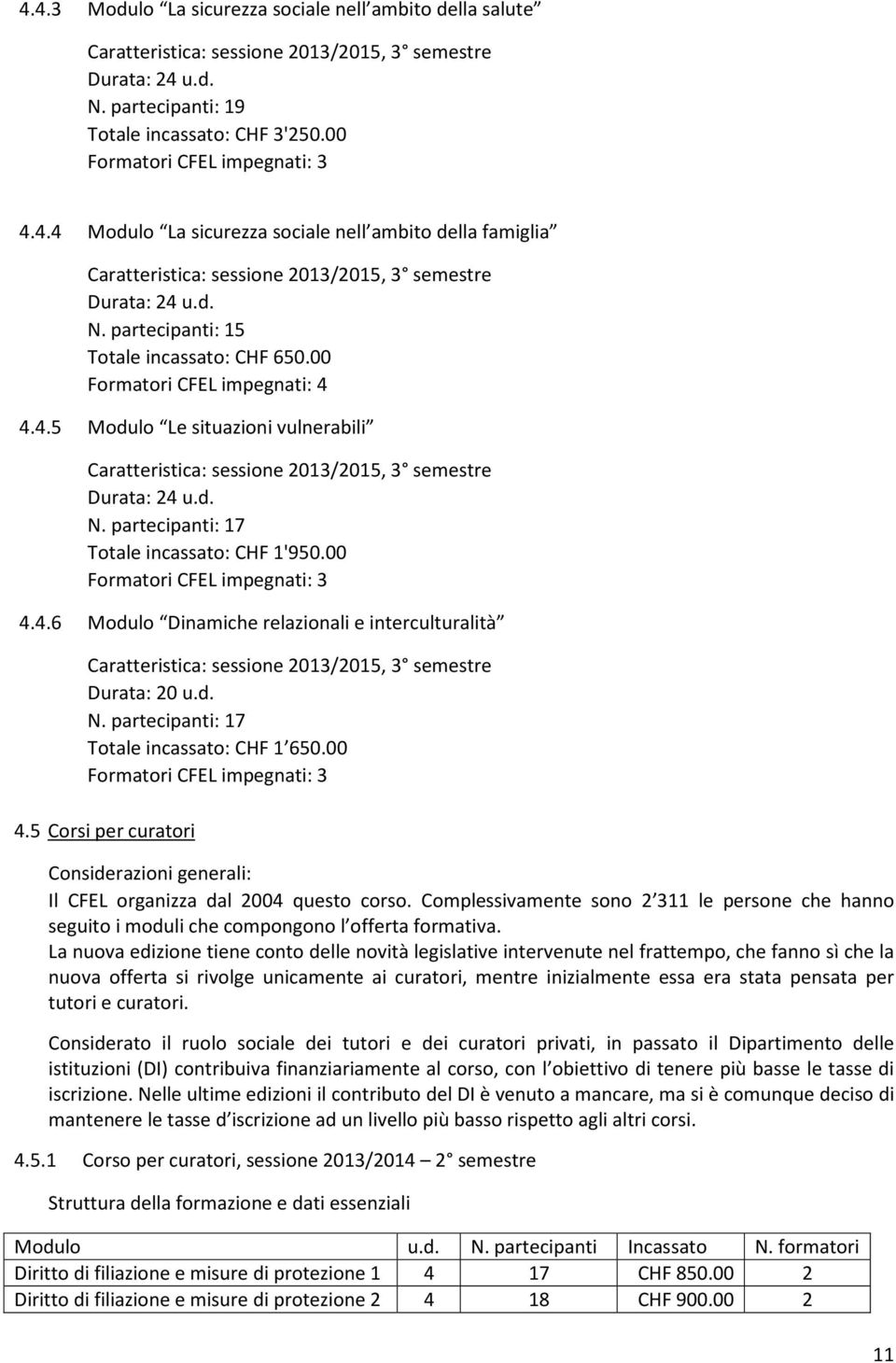 partecipanti: 15 Totale incassato: CHF 650.00 Formatori CFEL impegnati: 4 4.4.5 Modulo Le situazioni vulnerabili Caratteristica: sessione 2013/2015, 3 semestre Durata: 24 u.d. N.