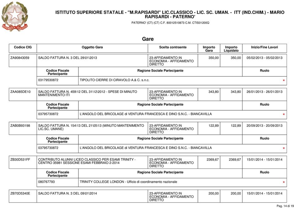 154\13 DEL 21\05\13 (MINUTO MANTENIMENTO LIC.