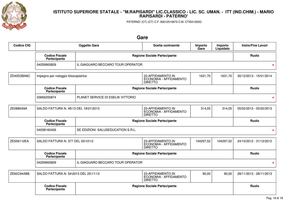 377 DEL 05\10\12 04259900829 IL GIAGUARO BECCARO TOUR OPERATOR Ragione Sociale ZE60C94AB8 SALDO FATTURA N.