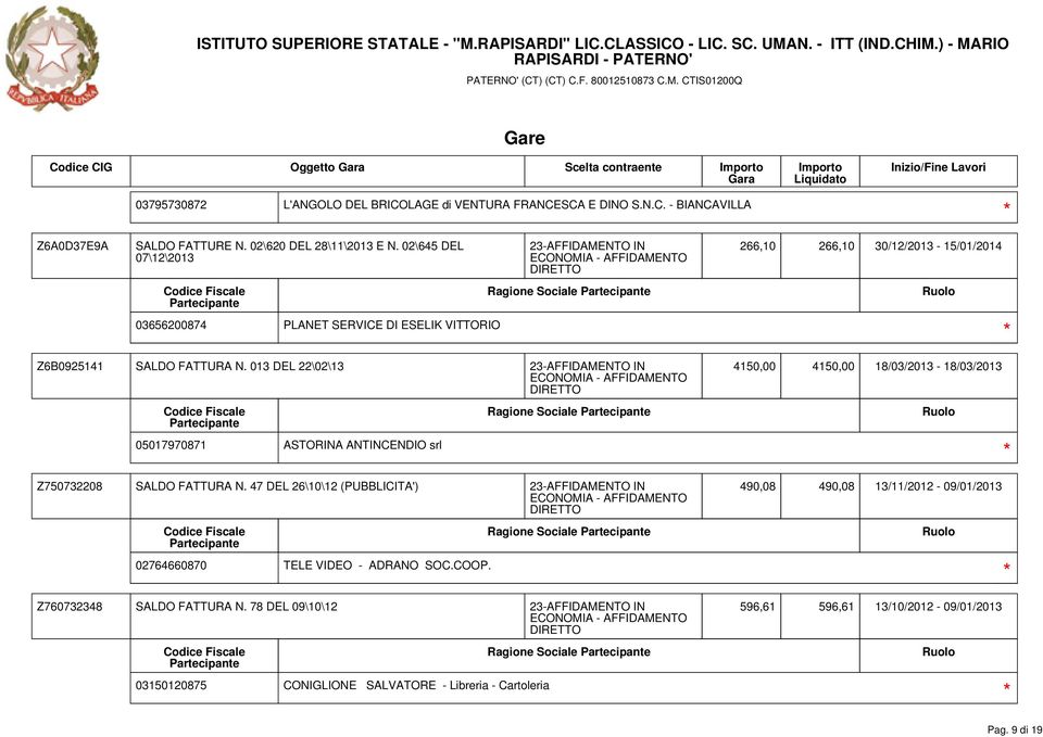 013 DEL 22\02\13 4150,00 4150,00 18/03/2013-18/03/2013 05017970871 ASTORINA ANTINCENDIO srl Ragione Sociale Z750732208 SALDO FATTURA N.