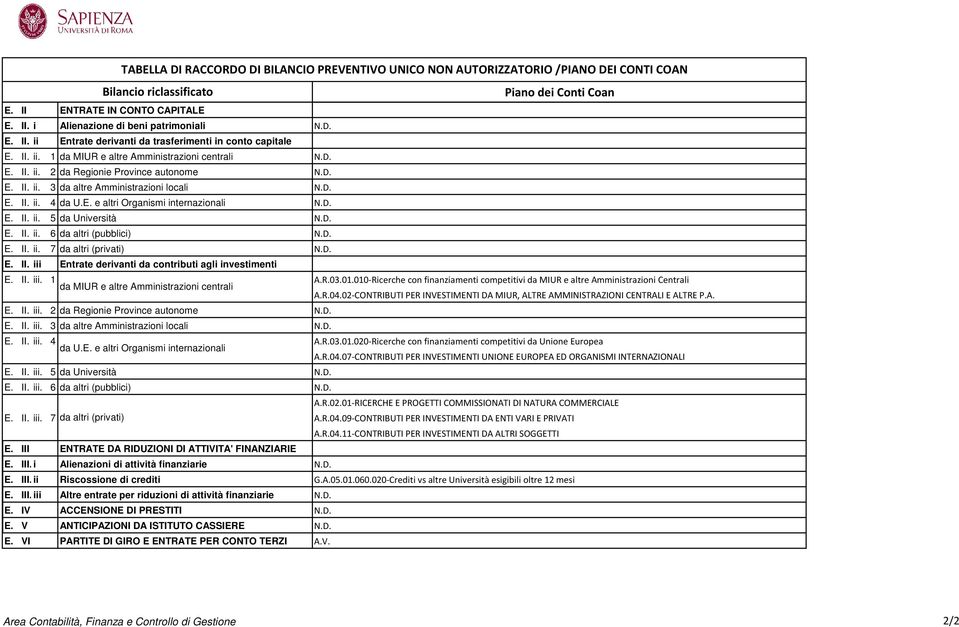 D. E. II. iii Entrate derivanti da contributi agli investimenti E. II. iii. 1 A.R.03.01.