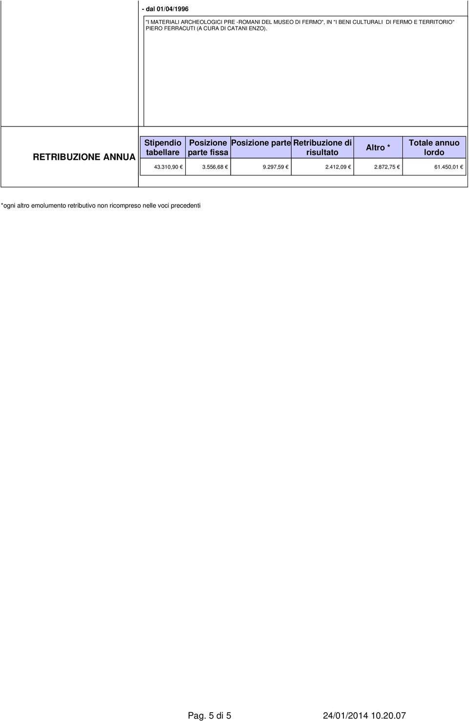 RETRIBUZIONE ANNUA Stipendio tabellare Posizione parte fissa 43.310,90 3.556,68 Posizione parte 9.