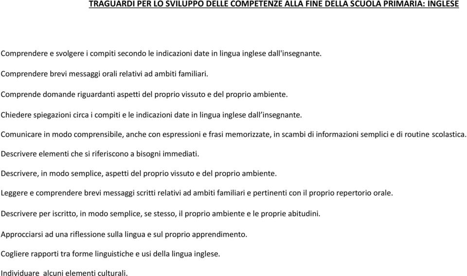 Chiedere spiegazioni circa i compiti e le indicazioni date in lingua inglese dall insegnante.