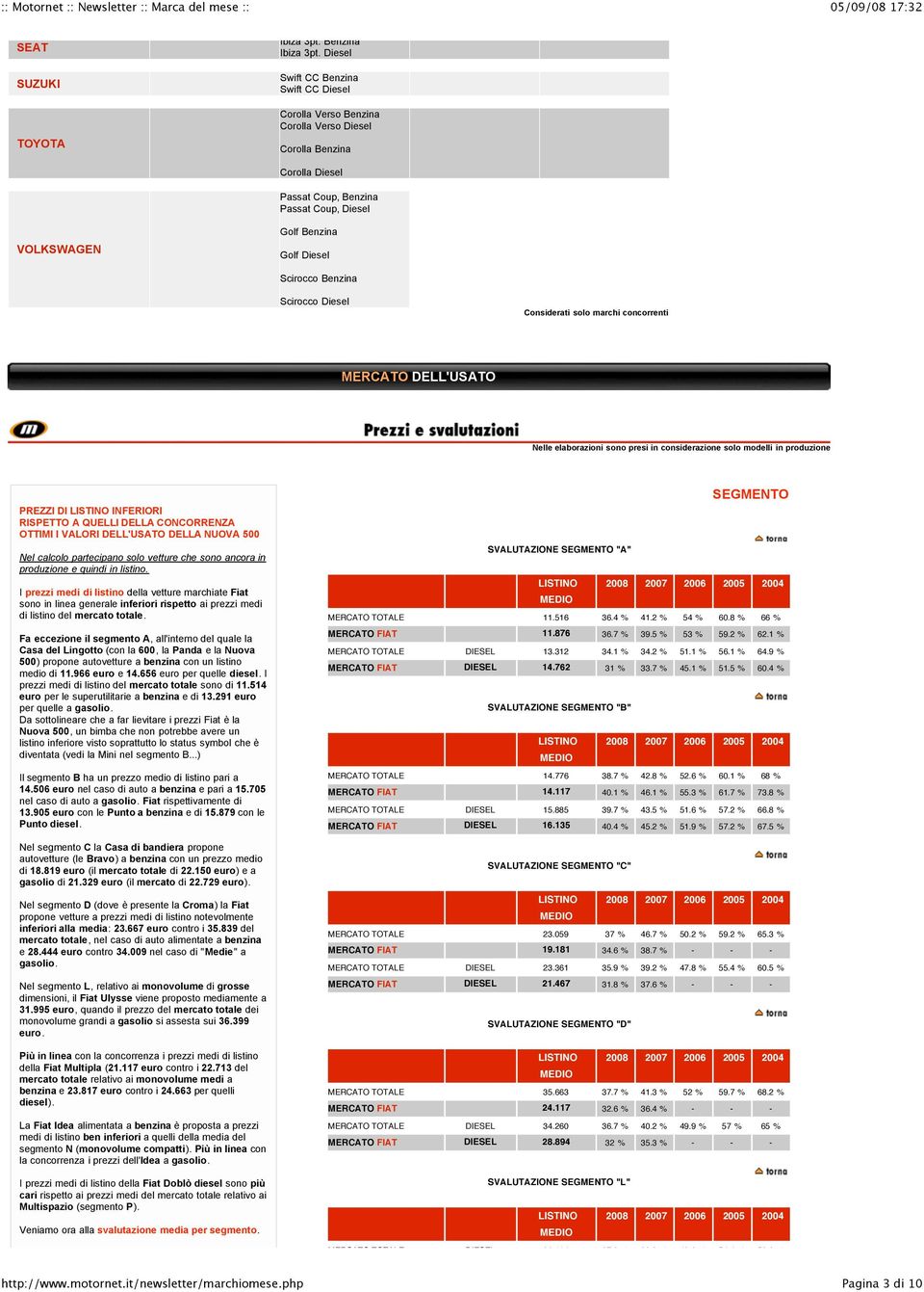 Benzina Scirocco Diesel Considerati solo marchi concorrenti Nelle elaborazioni sono presi in considerazione solo modelli in produzione PREZZI DI LISTINO INFERIORI RISPETTO A QUELLI DELLA CONCORRENZA