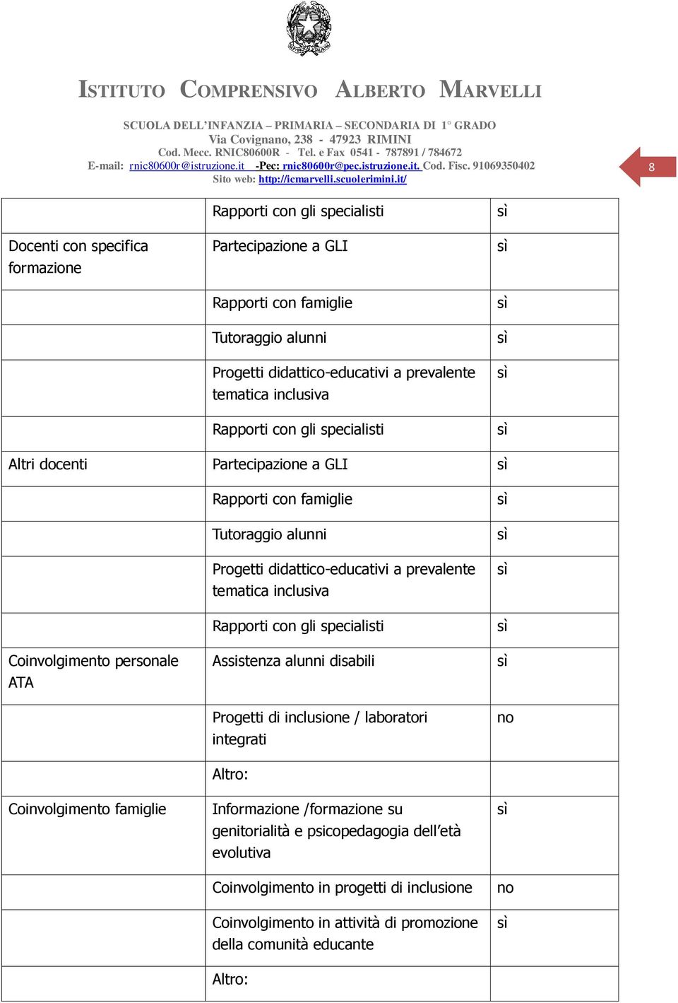 didattico-educativi a prevalente tematica inclusiva Rapporti con gli specialisti Assistenza alunni disabili Progetti di inclusione / laboratori integrati Altro: Informazione