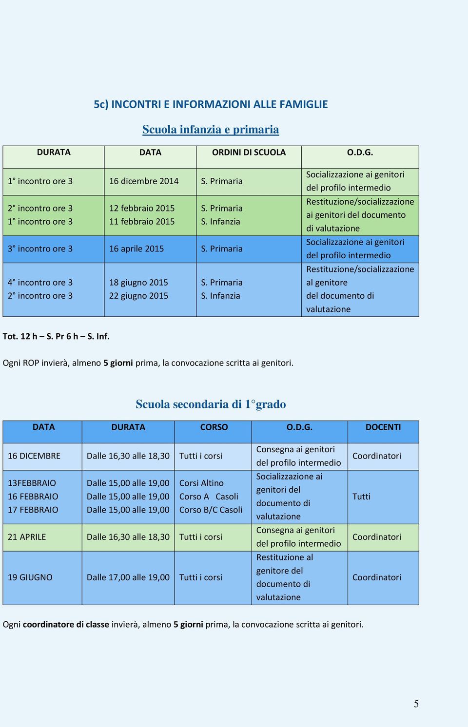 Primaria 4 incontro ore 3 2 incontro ore 3 18 giugno 2015 22 giugno 2015 S. Primaria S.