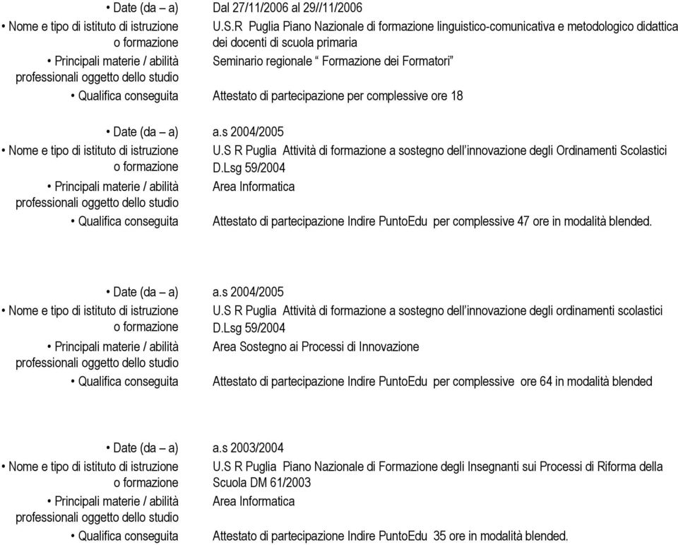 complessive ore 18 Date (da a) a.s 2004/2005 U.S R Puglia Attività di formazione a sostegno dell innovazione degli Ordinamenti Scolastici D.