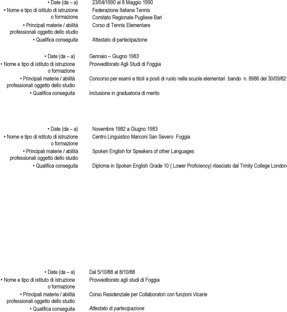 8986 del 30/09/82 Inclusione in graduatoria di merito Date (da a) Novembre 1982 a Giugno 1983 Centro Linguistico Marconi San Severo Foggia Spoken English for Speakers of other