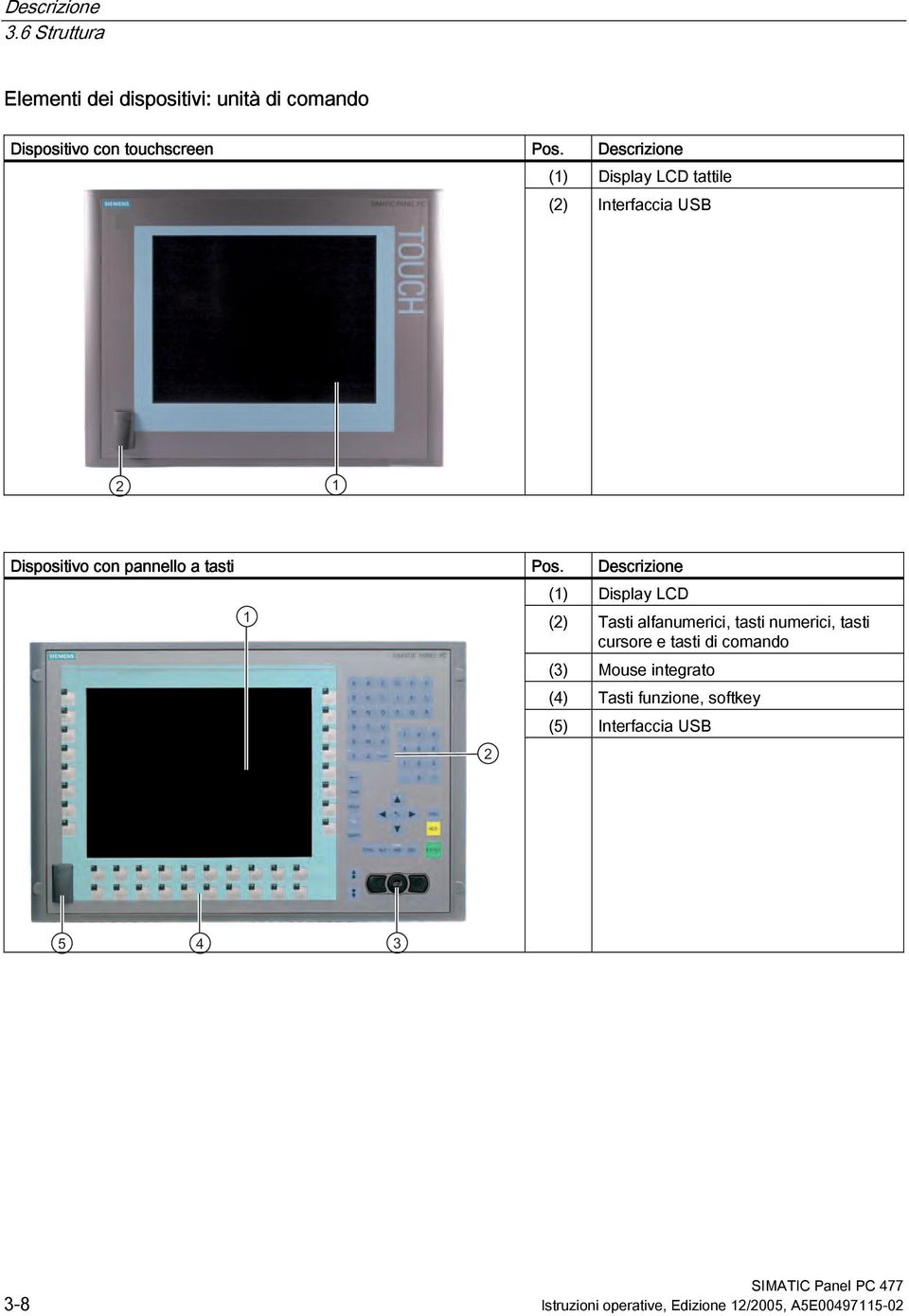 Descrizione (1) Display LCD (2) Tasti alfanumerici, tasti numerici, tasti cursore e tasti di comando (3)