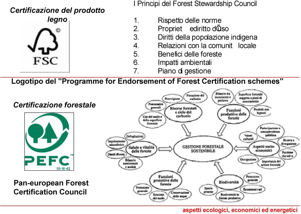 Benefici delle foreste 6. Impatti ambientali 7.