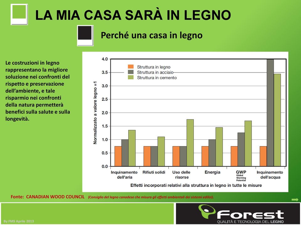 natura permetterà benefici sulla salute e sulla longevità.