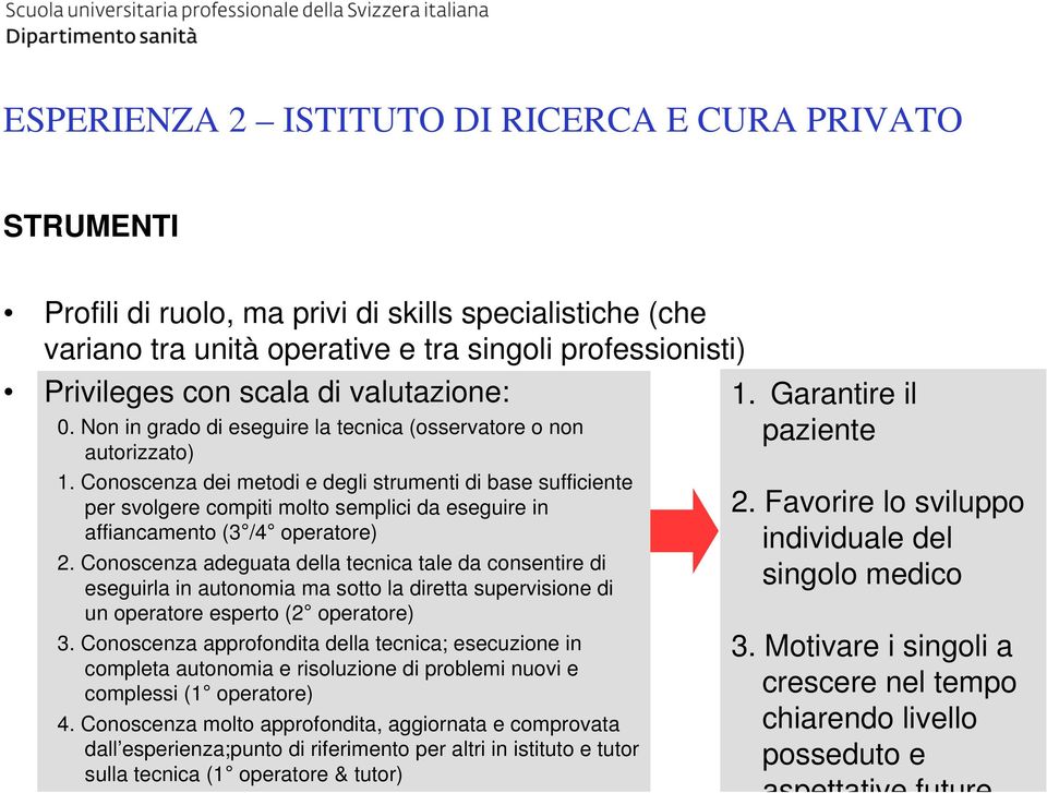 Conoscenza dei metodi e degli strumenti di base sufficiente per svolgere compiti molto semplici da eseguire in affiancamento (3 /4 operatore) 2.