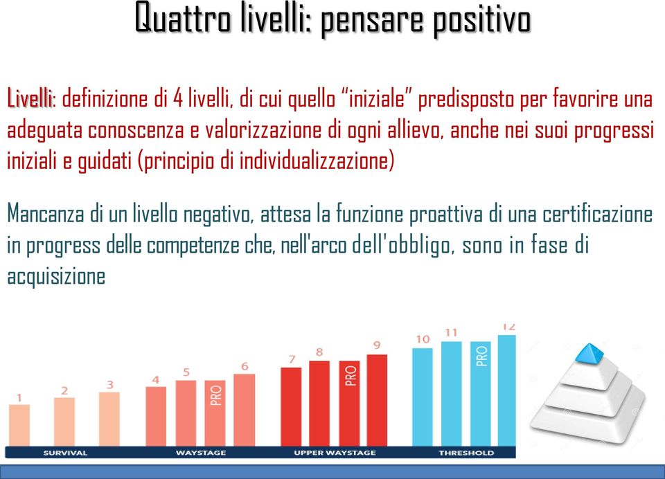 (principio di individualizzazione) Mancanza di un livello negativo, attesa la funzione proattiva di una