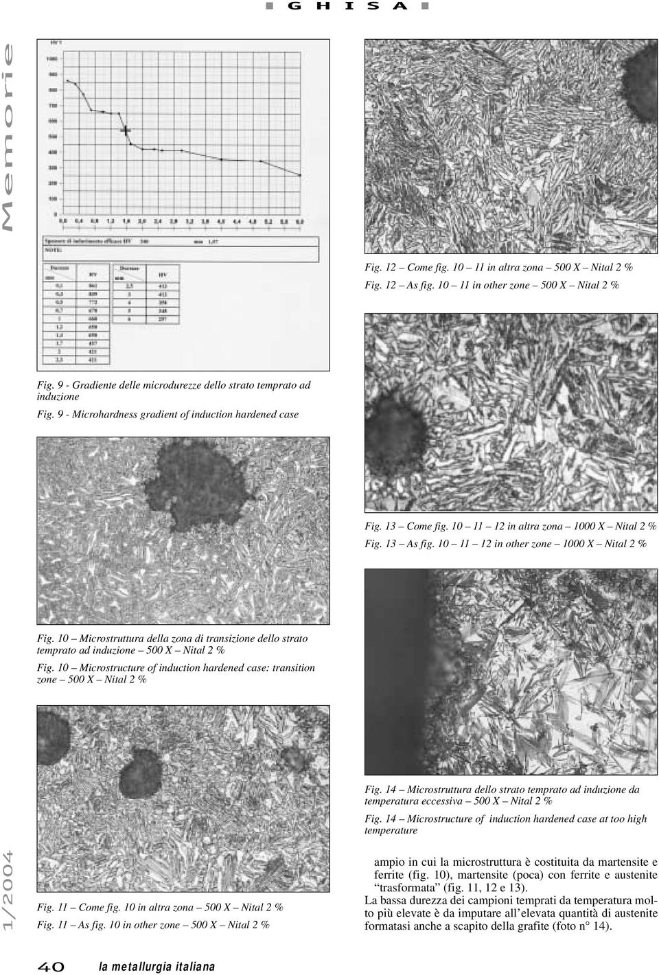 10 in altra zona 500 X Nital 2 % Fig. 11 As fig. 10 in other zone 500 X Nital 2 % Fig. 12 Come fig. 10 11 in altra zona 500 X Nital 2 % Fig. 12 As fig. 10 11 in other zone 500 X Nital 2 % Fig.