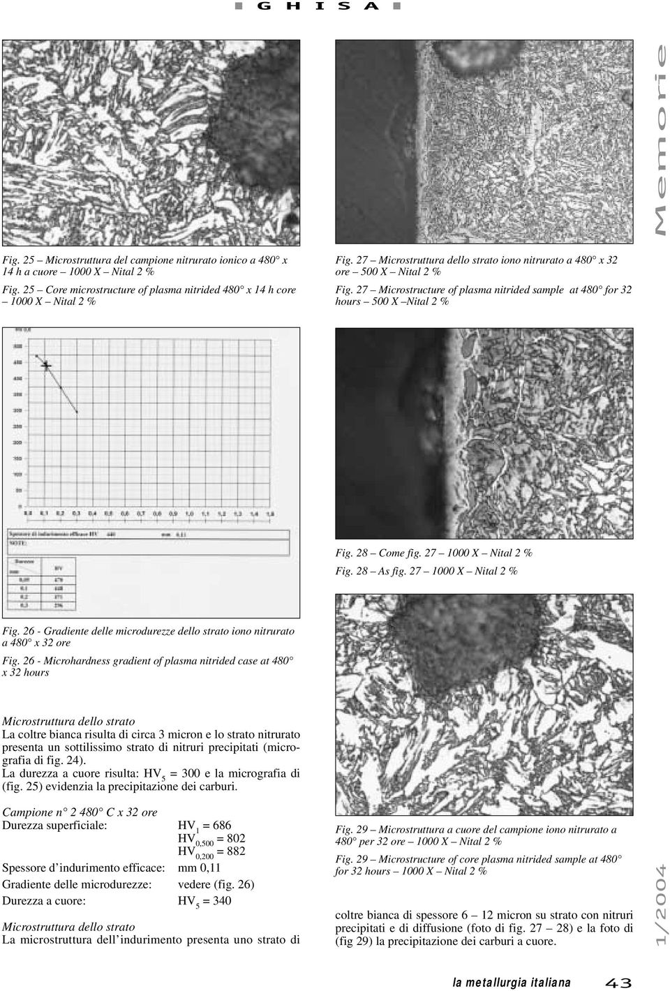 26 - Microhardness gradient of plasma nitrided case at 480 x 32 hours Microstruttura dello strato La coltre bianca risulta di circa 3 micron e lo strato nitrurato presenta un sottilissimo strato di