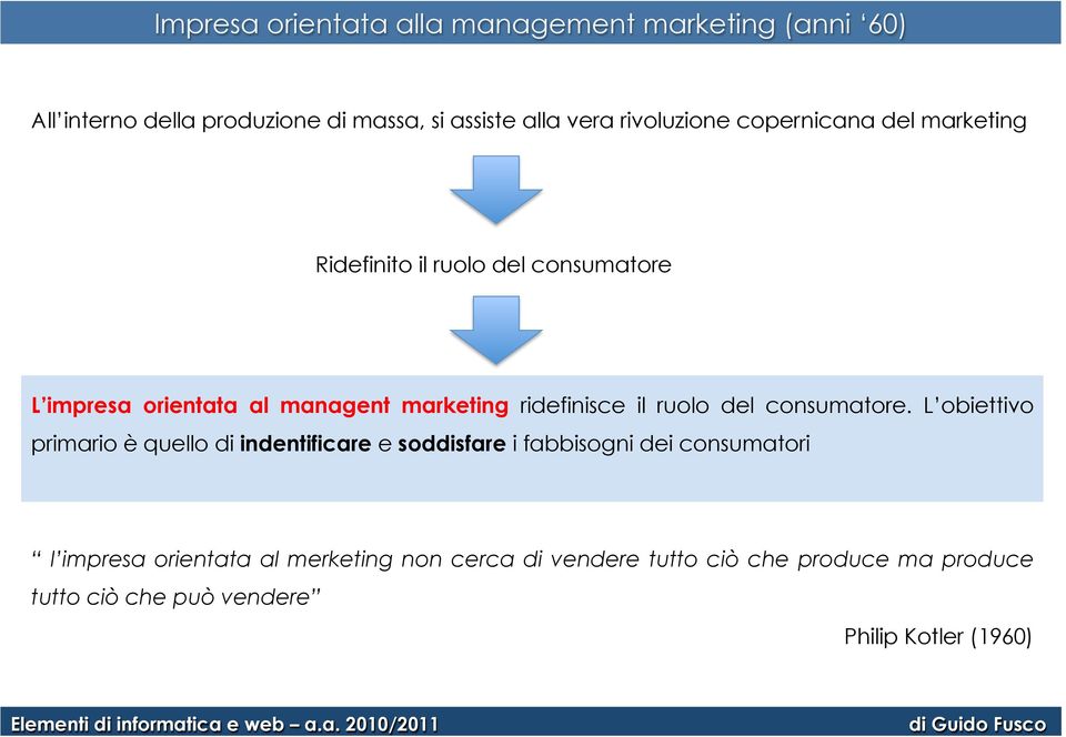 ridefinisce il ruolo del consumatore.