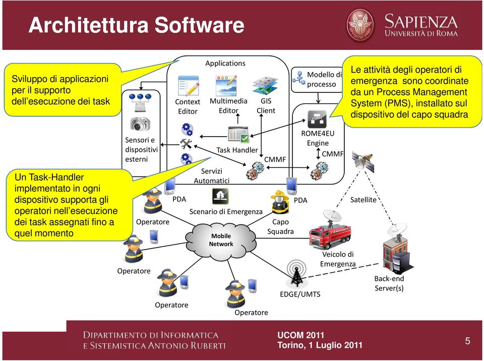 ogni dispositivo supporta gli operatori nell esecuzione dei task assegnati fino a quel momento Sensori e dispositivi esterni Operatore Operatore PDA Operatore Servizi