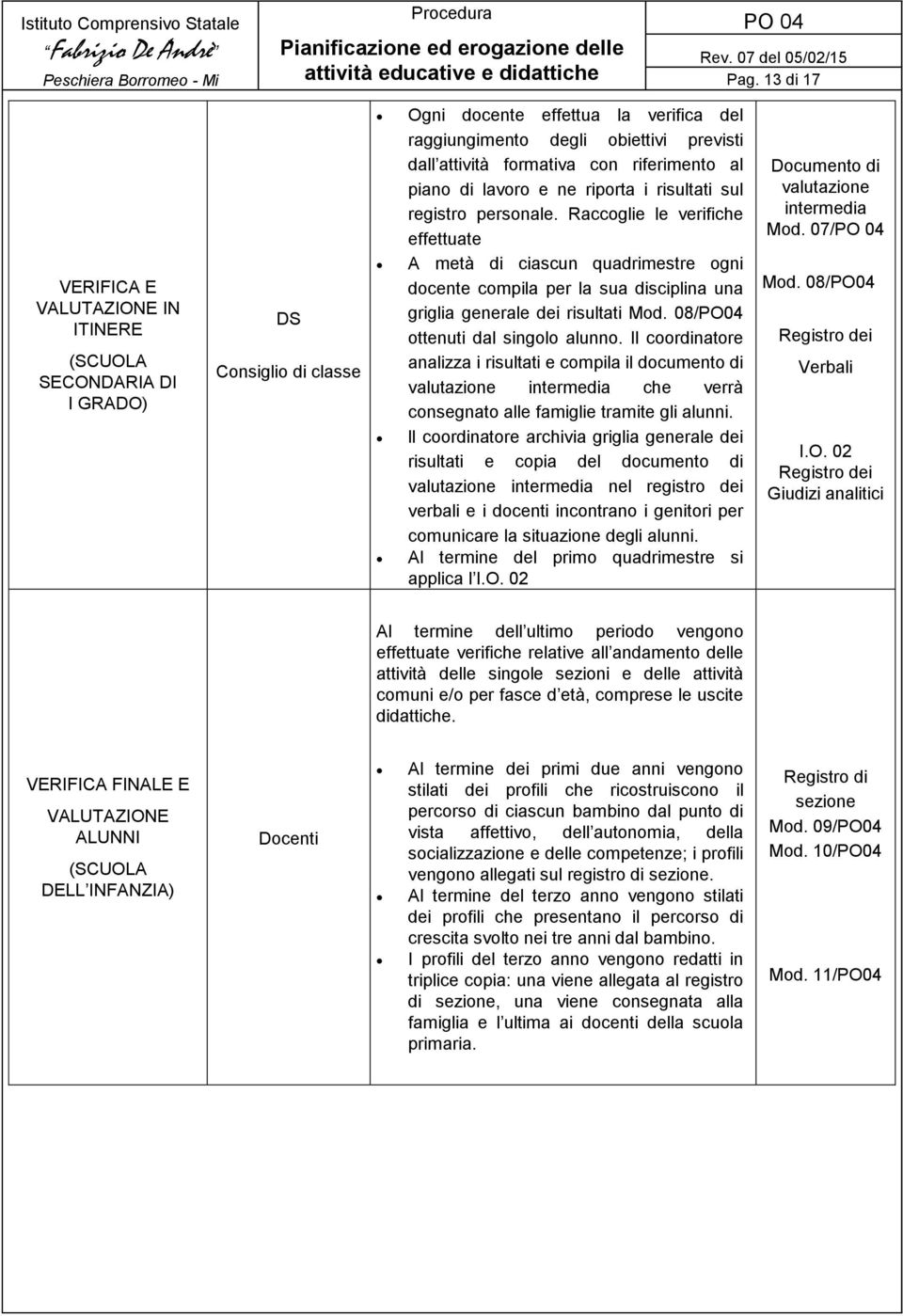 Raccoglie le verifiche effettuate A metà di ciascun quadrimestre ogni docente compila per la sua disciplina una griglia generale dei risultati Mod. 08/PO04 ottenuti dal singolo alunno.