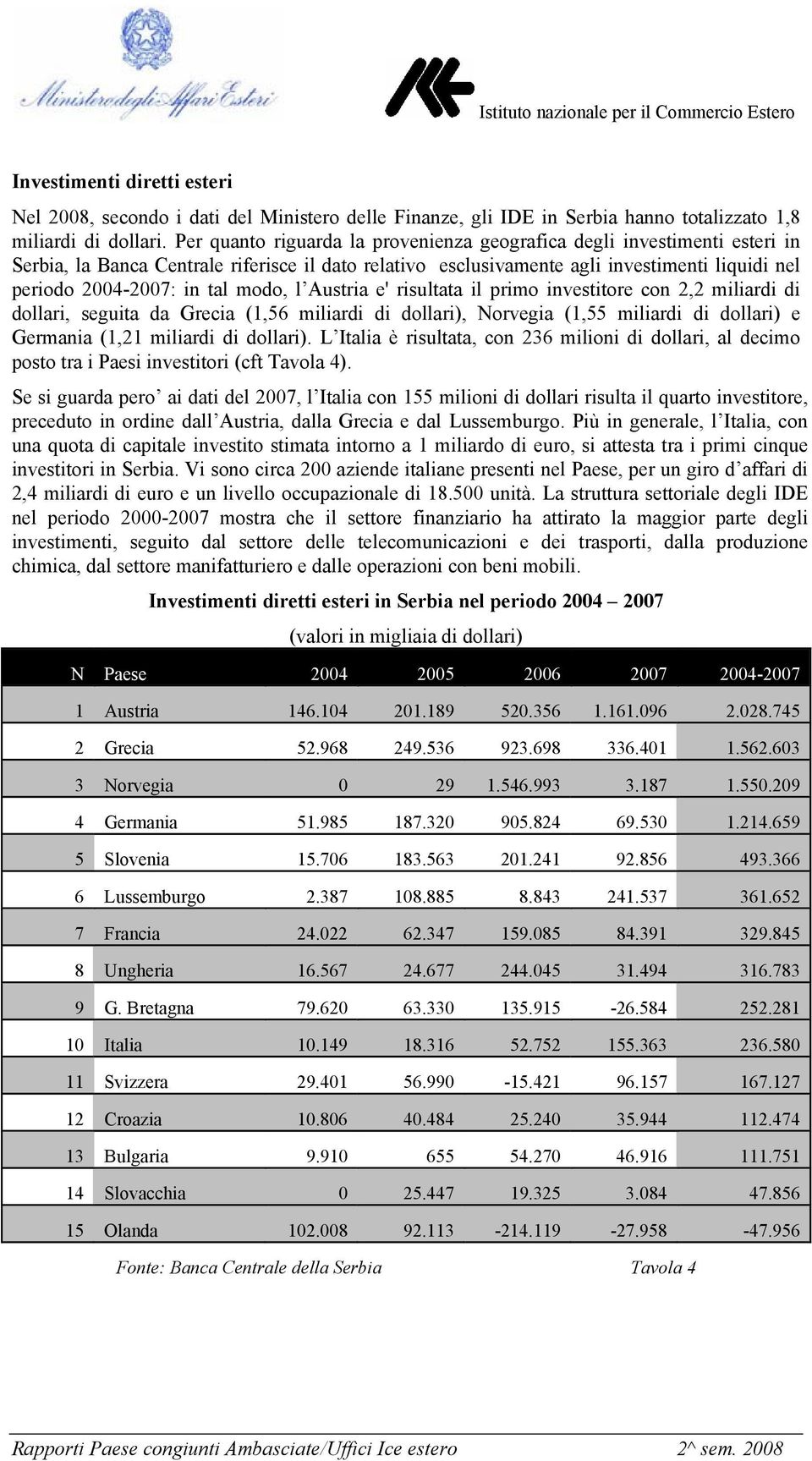 modo, l Austria e' risultata il primo investitore con 2,2 miliardi di dollari, seguita da Grecia (1,56 miliardi di dollari), Norvegia (1,55 miliardi di dollari) e Germania (1,21 miliardi di dollari).